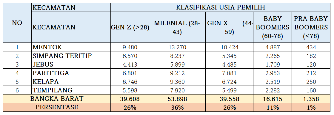 klasifikasi 1